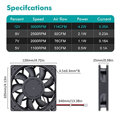 Wathai 120mm x 25mm 12V High Pressure CFM Fan DC Brushless Cooling Fan
