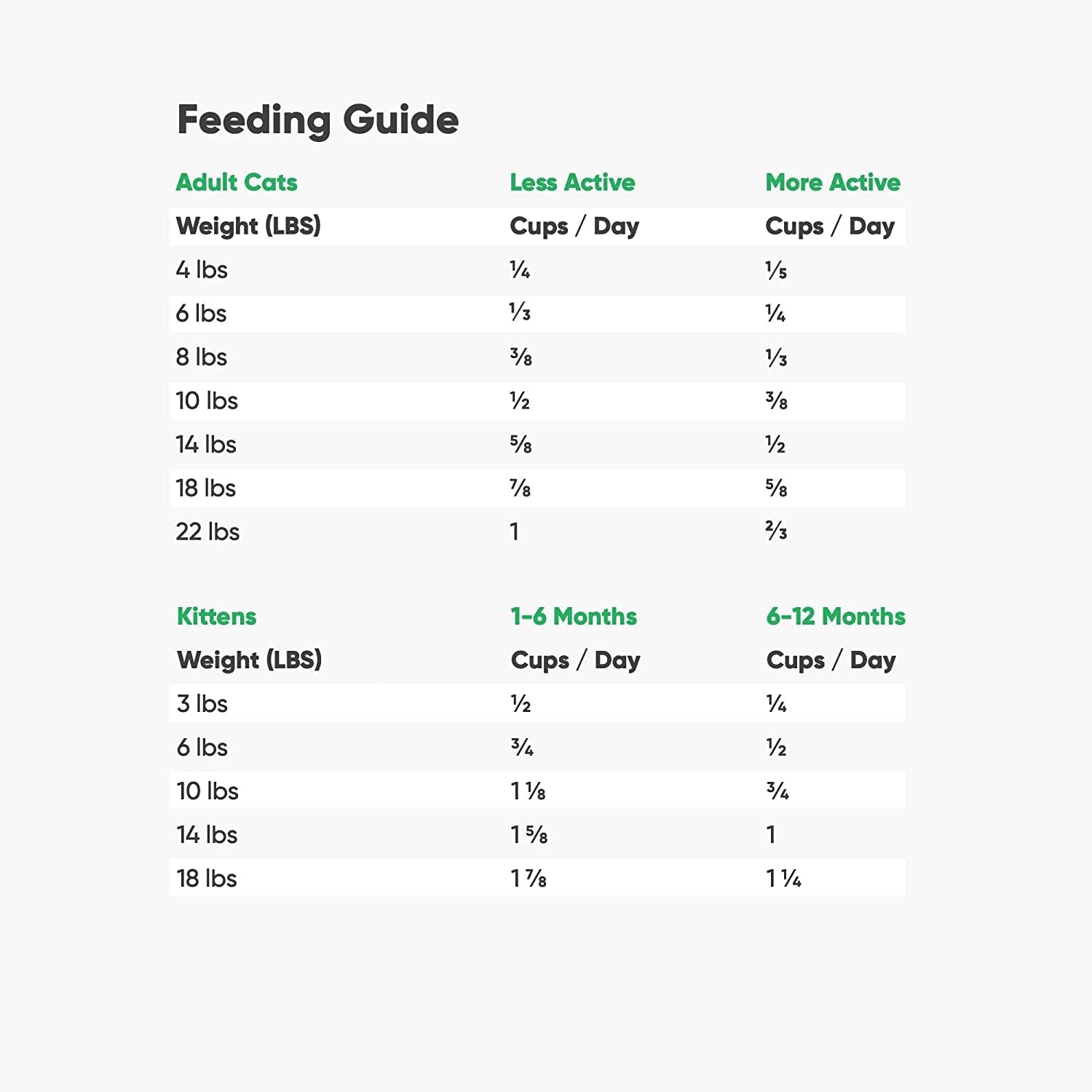 Open Farm, Grain Free Dry Cat Food, High-Protein Kibble for a Complete & Balanced Diet, Non-GMO Fruits & Vegetables, Prebiotic Fibers to Support Digestion, Catch-of-The Season Whitefish, 4lb Bag | All Life Stages, High Protein, Prebiotic Fibers, 100% Tra…