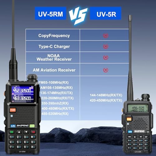 BAOFENG UV-5RM Ham Radio Handheld 10W Walkie Talkies Long Range 2 Way Radio | 2 Pack multi-band ham radio with 999CH, Chirp Prog cable