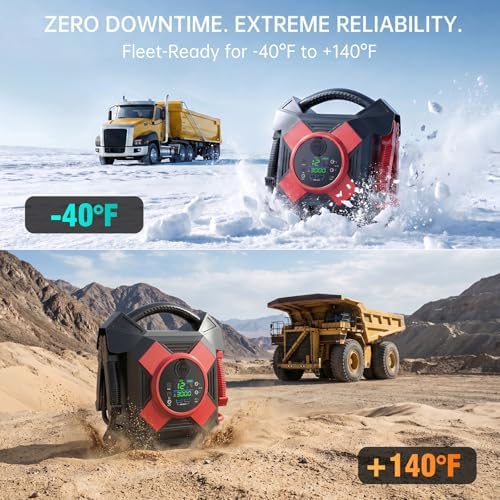 DM1264 Heavy Duty Jump Starter, 30000A Peak 12V Lithium Booster Pack for Semi Trucks, Start All for 50L Diesel and Gasoline Engines
