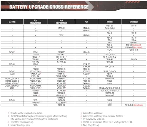 Yuasa YUAM320BS YTX20L-BS Maintenance Free AGM Battery with Acid pack