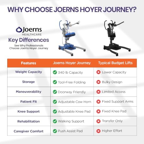 Joerns Hoyer Journey Sit to Stand Electric Power Patient Lift | Ultra Compact