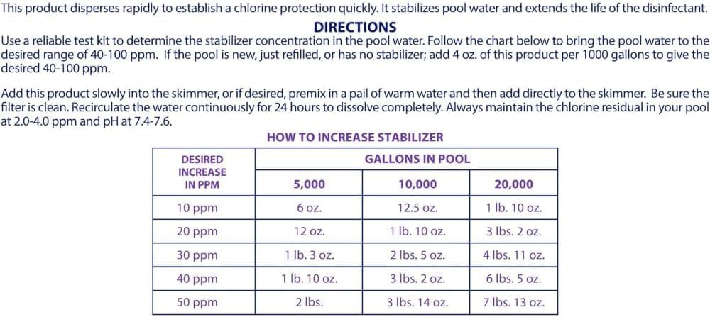 Robelle 4-Pounds Premium Chlorine Stabilizer and Conditioner | Concentrated Cyanuric Acid for Pools, Pool Stabilizer, Helps Chlorine Last Longer, 6 oz raises CYA 10 ppm per 5,000 gallons