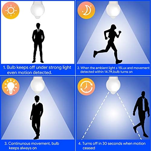 Energetic Motion Sensor Light Bulb