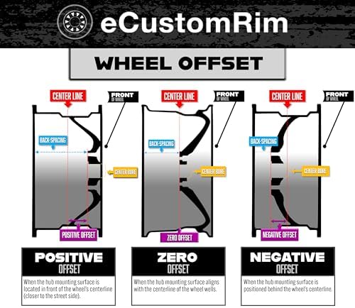 eCustomrim 2-Pack Aluminum Trailer Wheel 13X5 5 Lug T07 V-Spoke Black Rim | 13 X 5 Rim, 5 Lug on 4.5 Inch Bolt Pattern, 3.19 Inch Center Bore