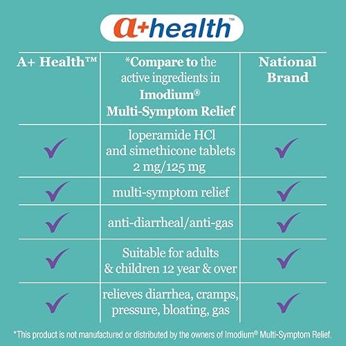A+Health Anti-Diarrheal Anti-Gas Loperamide Simethicone Caplets 24 Count
