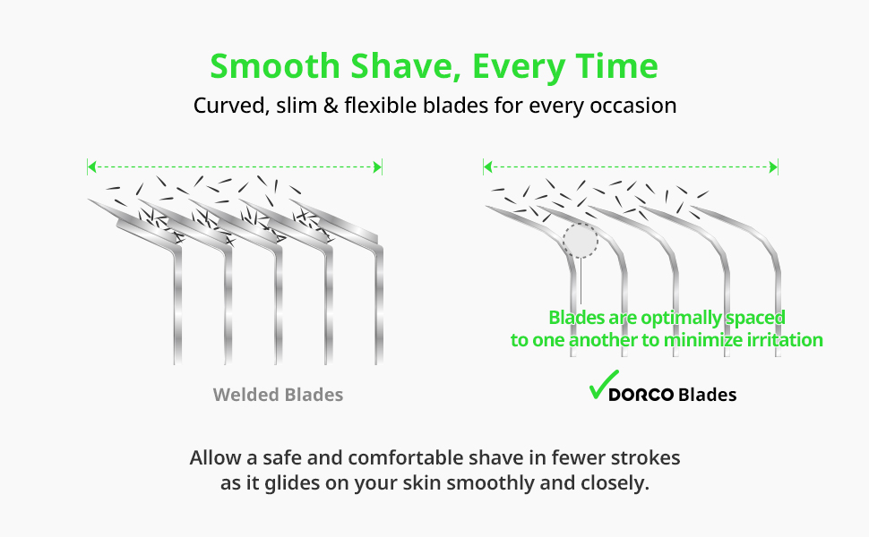 Pace 6 Pro: Smooth Shave, Every Time