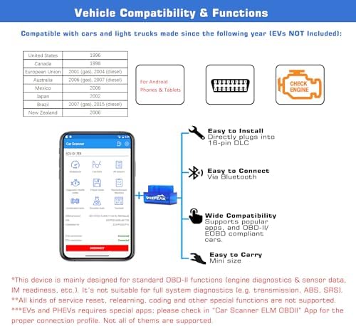 Veepeak Mini Bluetooth OBD2 Scanner Code Reader for Android (NOT for iOS) | Incompatible with iPhone or iPad. Check engine light diagnostics & live