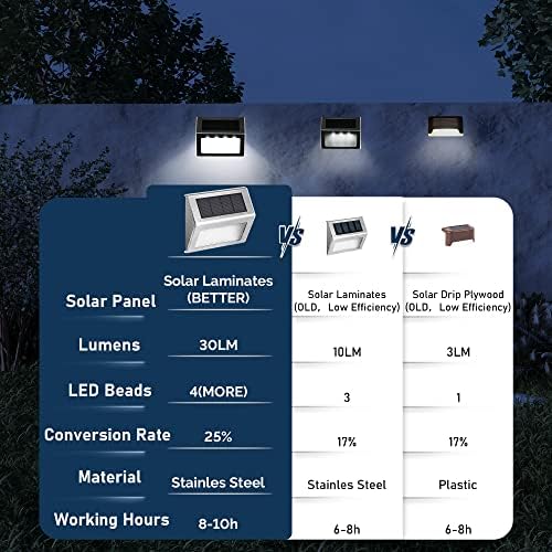 SOLPEX Solar Fence Lights, 12 Pack, Waterproof, Cold White