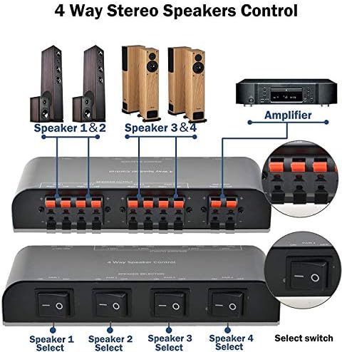4-Channel Speaker Switcher Selector Box with Terminal Claps 200W RMS Max 100W Switchable, Black