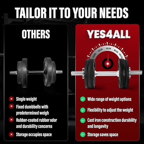 Yes4All Adjustable Dumbbell Set with Weight Plates/Connector - Exercise & Workout Equipment - Size Options 40lbs to 200lbs