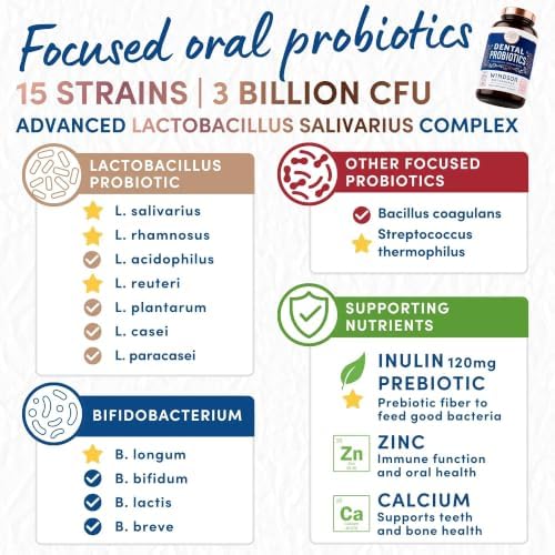 Oral Probiotics for Teeth and Gums - 3BN CFU Lactobacillus Salivarius Acidophilus Rhamnosus Streptococcus - Bad Breath Treatment for Adults - 45