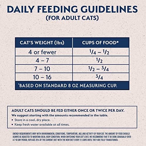 Natural Balance Limited Ingredient Adult Grain-Free Dry Cat Food - Balanced Nutrition - Soy-Free