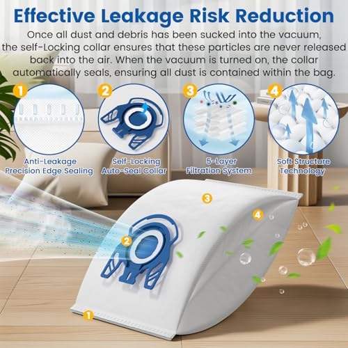 20 Pack 3D Airclean GN Vacuum Bags For Miele Classic C1 & Complete C1