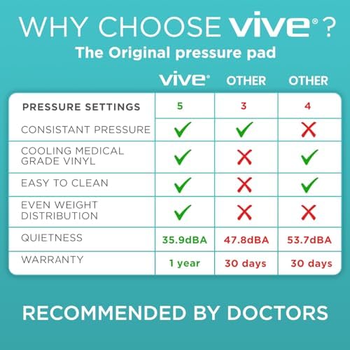 Vive Alternating Air Pressure Mattress Pad - The Original Bed Sore Solution | Dr. Recommended Hospital Bed Topper for Bedridden Patients - Includes Waterproof, Breathable Ulcer Cushion & Quiet Pump