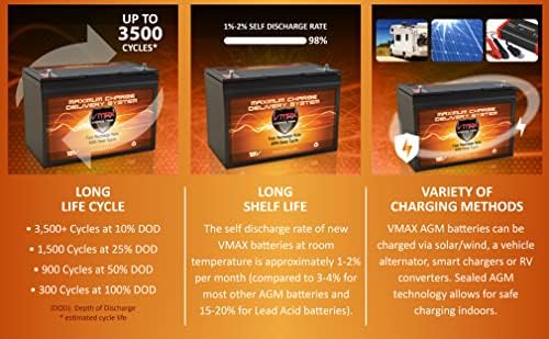 VMAX MR127-100 12V 100Ah AGM Deep Cycle Marine Battery compatible with Minn Kota Endura Max 55 Hand Control 12V 55lb Trolling Motor