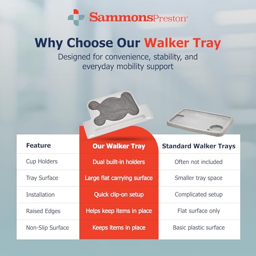 Sammons Preston Standard Walker Tray, Clip-On Surface with Cup Holders, Lightweight Raised-Edge Design for Bariatric Walkers, Stable Dining and Utility Support for Seniors and Mobility Aid Users