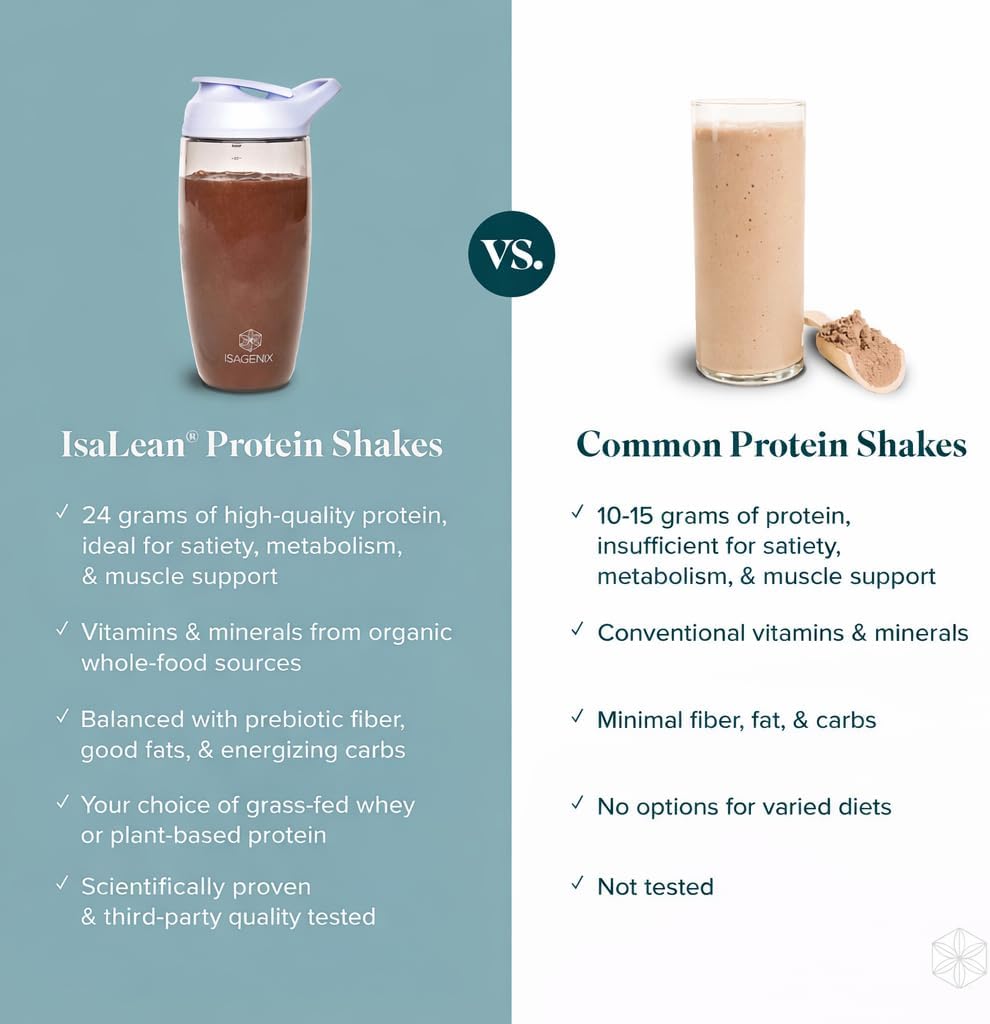 IsaLean Protein Shake - Complete Nutrition for Maintaining Healthy Weight & Lean Muscle Growth Enhanced with MCT Oil - 24 Vitamins & Minerals - 28.1 oz - 14 Meal Canister - Creamy Chocolate