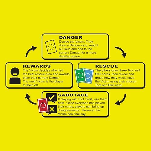 ORIGAMI WHALE Danger The Game: The Card Game of Bizarre Dangers and Rescues - Family & Adult Game Night - Easy to Learn - Party Games - Family Board