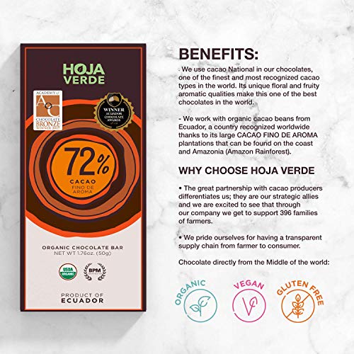 Hoja Verde Dark Chocolate Sugar, Dairy Free Bars, Keto Friendly, Certified Organic | Vegan, Natural, Non-GMO and Gluten Free (100% Pure)