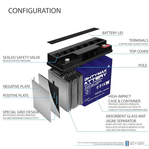 Mighty Max Battery 12V 22AH Gel Battery Replaces Enduring 6FM22, 6-FM-22