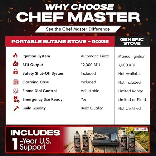Chef Master 12,000 BTU Portable Butane Stove - Gas Burner for Camping & Outdoor Cooking - Countertop Cooktop with Carry Case, Wind Guard & Electronic Ignition - Portable Cooker & Burner Stove – 90235