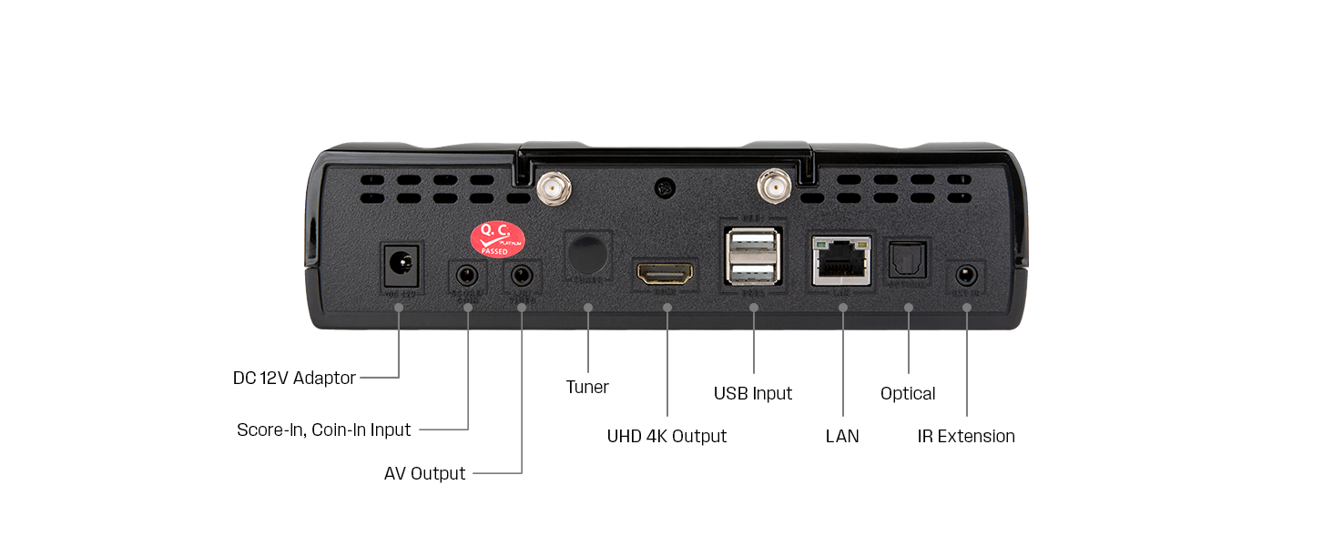 Multiple interfaces