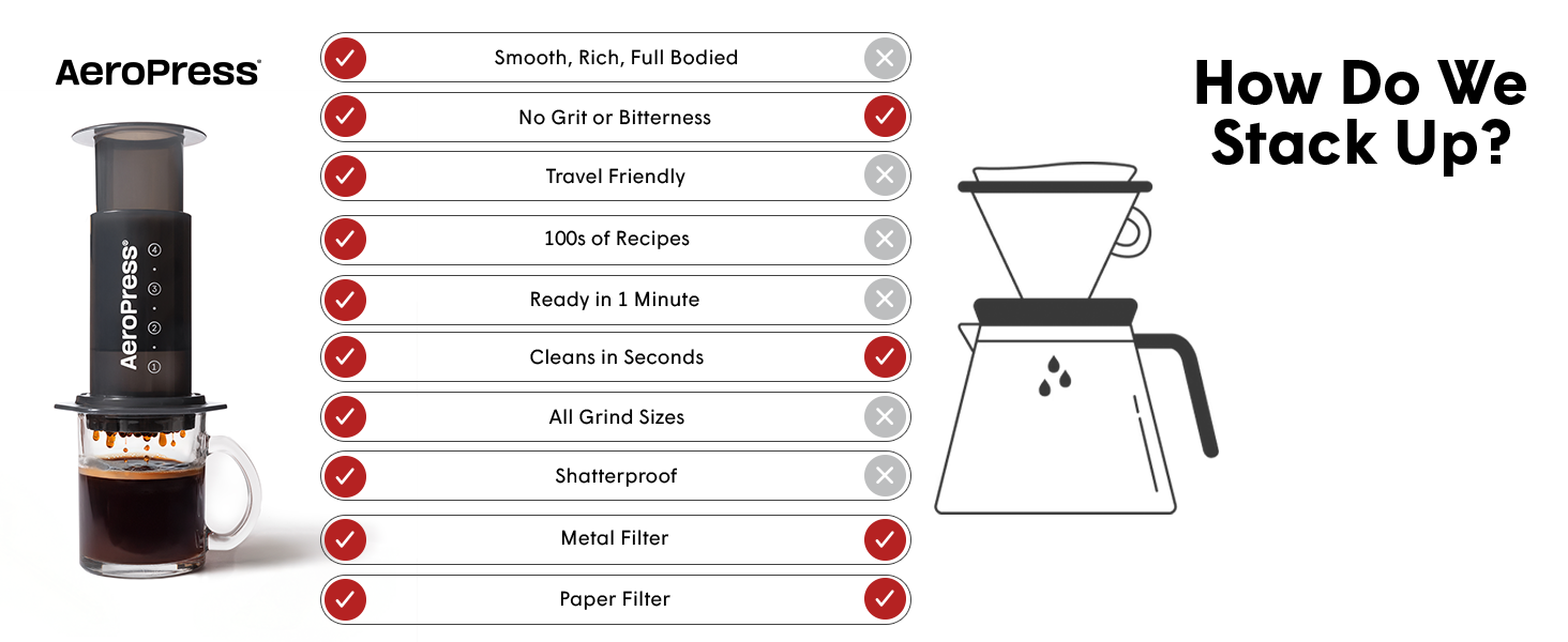 AeroPress vs Pour Over