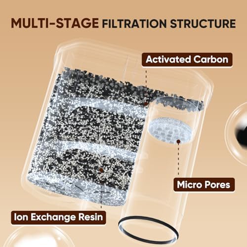 PUREPLUS Coffee Filter Compatible with Philips AquaClean CA6903, Saeco Espresso Machines – High-Grade Resin & Coconut Carbon – Up to 5
