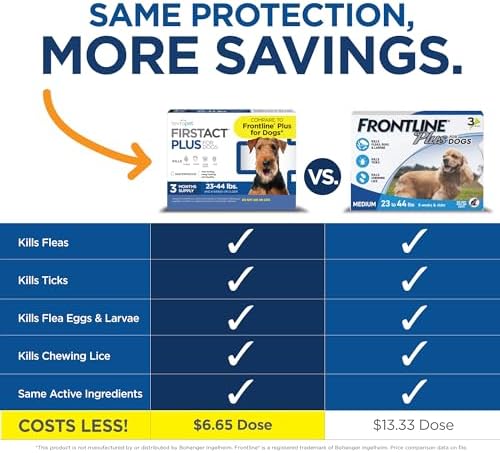FirstAct Plus Flea Treatment for Dogs, Medium Dogs 23-44 lbs, 3 Doses, Same Active Ingredients as Frontline Plus Flea and Tick Prevention for Dogs