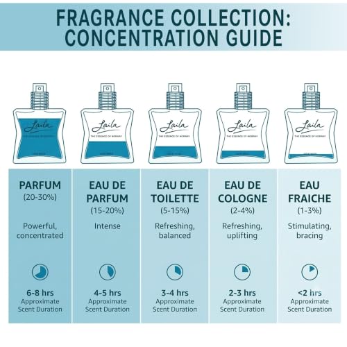 Geir Ness Laila Eau de Parfum for Women, Essence of Norway, 1.7 oz | Laila perfume, airy fruity-floral fragrance, long-lasting wear, everyday scent, 50 ml spray bottle