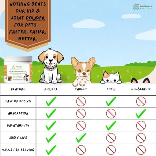 Nature's Pure Edge Glucosamine Powder for Dogs and Cats - Joint Supplement with Chondroitin MSM and Turmeric for Hip and Joint Support - Senior