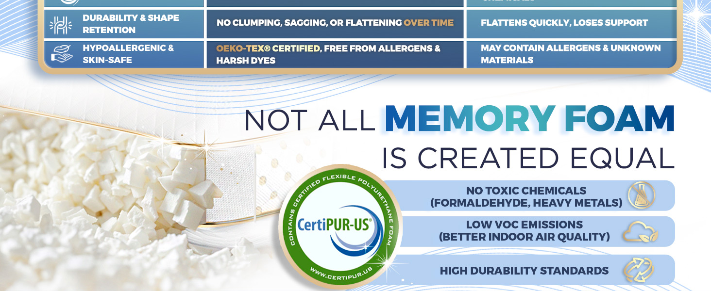 Airflow PRO Memory foam pillow