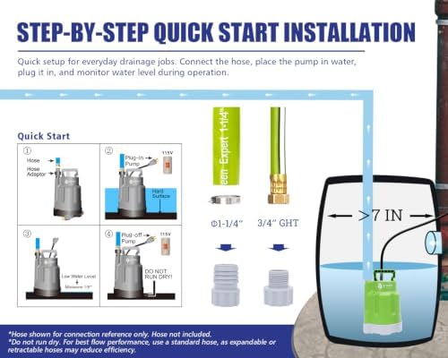 Green Expert 1/4HP Submersible Sump Pump, High Flow 1800GPH, 28FT Max Head, Portable Utility Water Pump for Basement Flooding, Emergency Water Removal