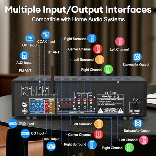 Daakro Stereo Receivers Home Audio Amplifier w/DSP Display, 300W Rated Power 5.1 Channel Bluetooth Receiver