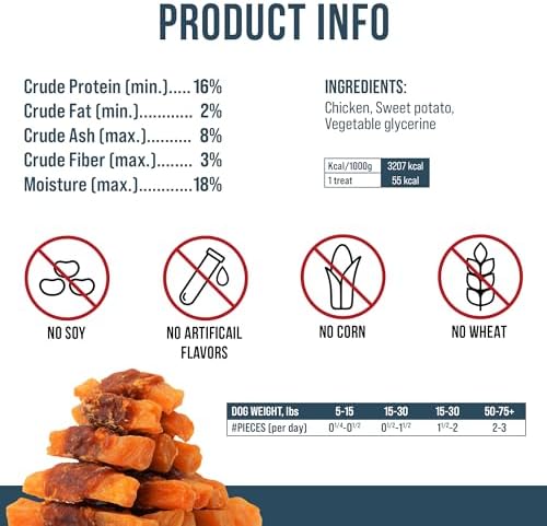 Beloved Pets Dog Treats Chicken Jerky 1.5 lb – Dog Food & High Protein Chews for Large
