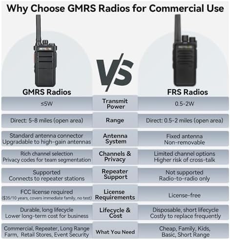Retevis RB26H GMRS 2 Way Radio Long Range, Business Walkie Talkies, 1 Pack | Professional Two Way Radios, 2000mAh, Hidden Display, Type-C, Built in NOAA Flashlight VOX,GMRS Repeater Capable, for Camping