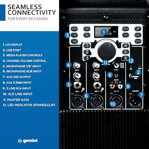 Gemini 15" Bluetooth PA Speaker, 1800 Watts, 3-Ch Mixer (GSP-2200)