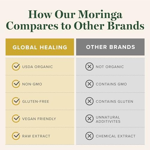 Moringa Oleifera Liquid Extract Drops, Organic, Vegan, Max Absorption
