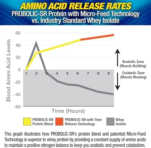 Maximum Human Performance Probolic-SR Sustained Release Protein Powder, 24g Protein, BCAAs, Glutamine, Arginine, Pre-Workout, Post-Workout