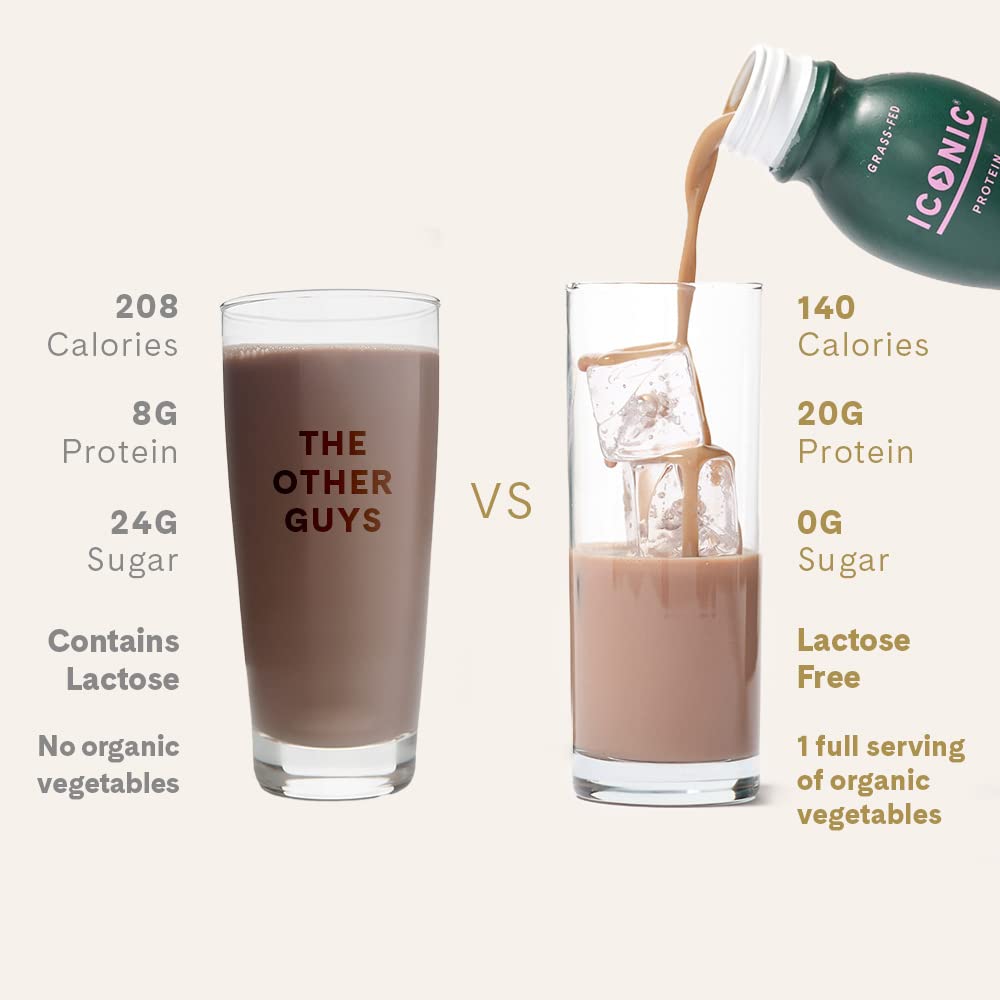 ICONIC Protein Shake, Cacao + Greens (12 Pack) – 20g Grass-Fed Protein Drink – Low Carb, Sugar Free, Keto Friendly – Lactose Free