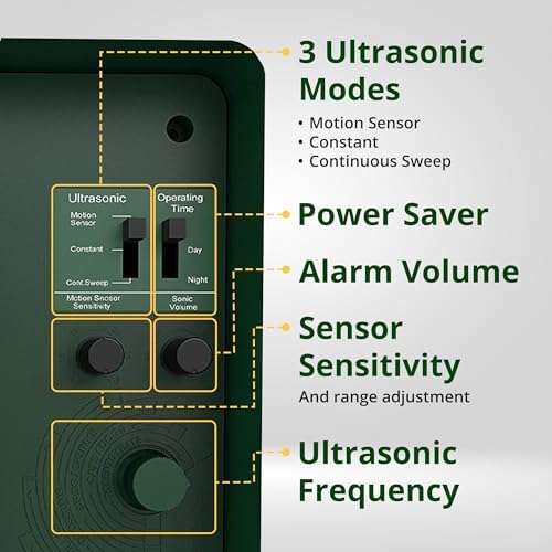 ASPECTEK Yard Sentinel Ultrasonic Animal Repeller with Strobe Light, 3 Mode Protection, Motion Sensor, Deterrent for Deer, Raccoons, Squirrels and Opossums AC and Battery Powered - 1 Pack