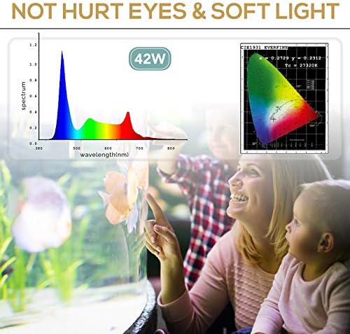 hygger 18W 24/7 Lighting Aquarium LED Light, Sunrise-Daylight-Moonlight Mode and DIY Mode