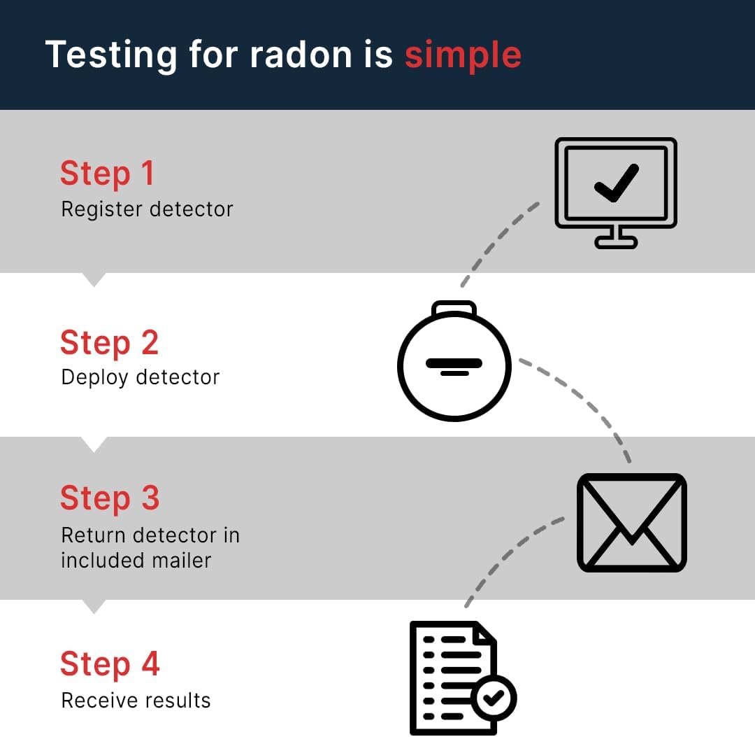 Rapidos Short-Term Radon Test Kit (10-90 Days) - Extremely Accurate Radon Detector for Home - EPA Approved Radon Home Test - Shipping and Lab