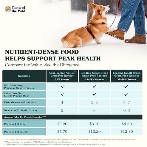Taste of the Wild Appalachian Valley Small Breed Adult Dry Dog Food, 28lb | High Protein |Grain Free Recipe* |Venison & Garbanzo Beans |Nutrient Dense to Help Support Peak Health |Guaranteed Probiotics