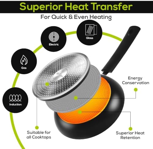 Utopia Kitchen Nonstick Frying Pan Set 3 Piece 8 9.5 11 Inch PFOA Free Grey | Omelette Pan, 3 Piece Skillet Set, Induction Bottom, Cookware