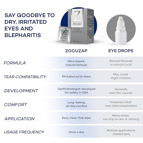 Zocular Zocuwipe Eyelid Wipes, Gentle Cleansing & Moisturizing, 30 Count | Okra-based Cleansing Formula, Eyelid Hygiene, Eyelid Comfort, Individually Wrapped, Rinse Free, Ophthalmologist-Developed
