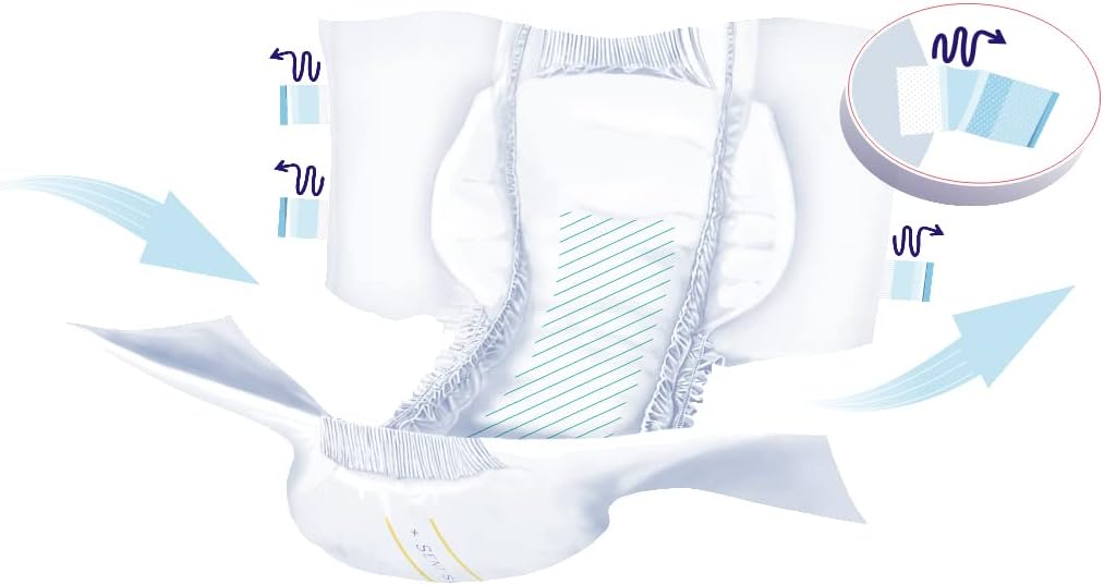 Seni Super Unisex Adult Incontinence Briefs with Tabs, 45-59 in, 75 ct | Breathable, Disposable Brief for Men & Women