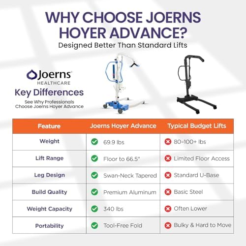 Joerns Hoyer Advance Electric Portable Patient Lift - Foldable Lightweight 70 lbs, 340 lb Capacity, Battery Powered for Home Care