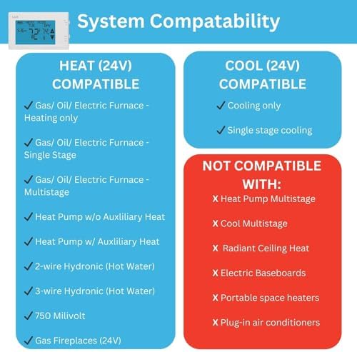 TX9600TS Programmable 7-Day Large Touchscreen Heating Cooling Thermostat, White | Large Touchscreen, Heating Cooling